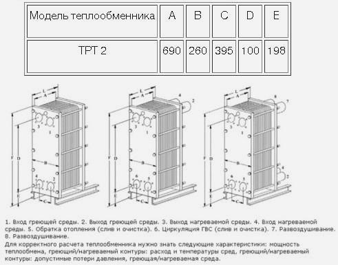 Разборный пластинчатый теплообменник Теплоконтроль ТРТ 3X