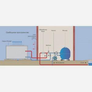 Тепловой инверторный насос Fairland Pioneer PHC60Ls тепло/холод