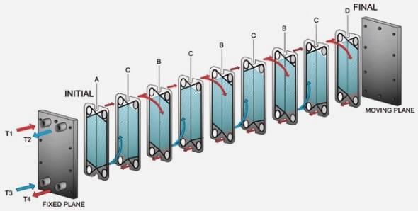 Разборный пластинчатый теплообменник Zilmet Z2