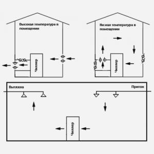 Чиллер Calorex WA 634 ACL, 220 В, 2000 Вт