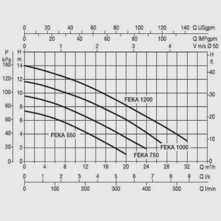 Дренажный насос DAB Nova 180 M-NA SV, 60198277H, 60168336H