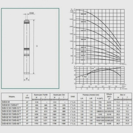 Погружной скважинный насос DAB S4 B 16 - M (4OL motor), 60153199