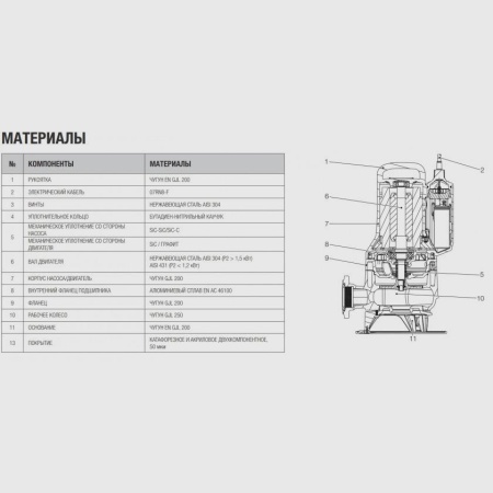 Фекальный насос DAB Feka FXC 20.07 MA, 60191213