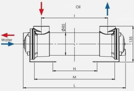 Кожухотрубный теплообменник OMT SA081-870-L4