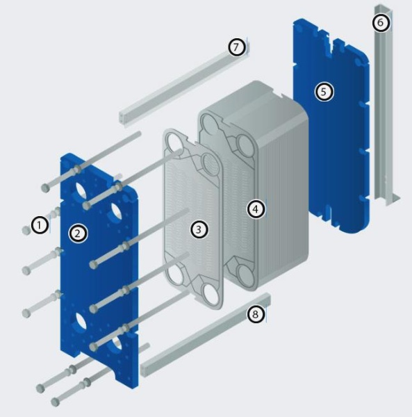 Разборный пластинчатый теплообменник Sondex S41AE Разборный пластинчатый теплообменник Sondex S41AE
