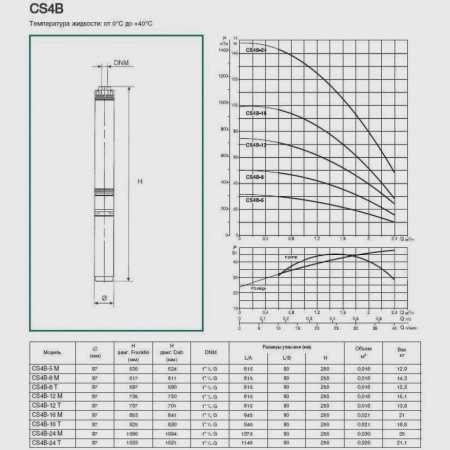 Погружной скважинный насос DAB CS4B-5 M (4GG motor), 104100402