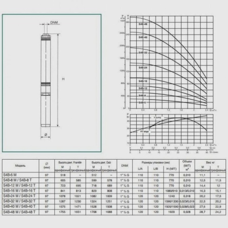 Погружной скважинный насос DAB S4 B 12 - T (4GG motor), 504103222