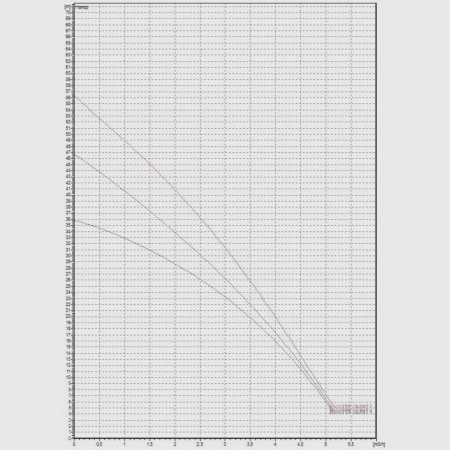 Насосная станция DAB Booster Silent 4 M, 60122698