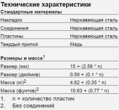 Паяный пластинчатый теплообменник Alfa Laval CB20