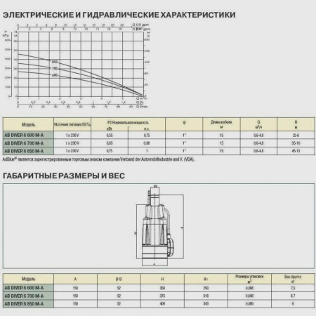 Колодезный насос DAB Diver 6 - 600 M-A, 60122630