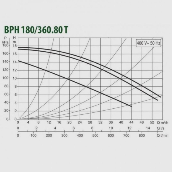 Циркуляционный насос DAB BPH 180/360.80 T, 505969122 Циркуляционный насос DAB BPH 180/360.80 T, 505969122