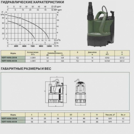Дренажный насос DAB Verty Nova 400 M, 60170232H, 60122637H