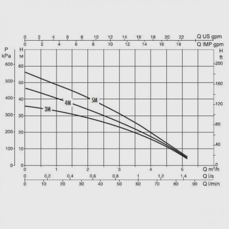 Насосная станция DAB Booster Silent 3 M 1,5 БАР, 60141493