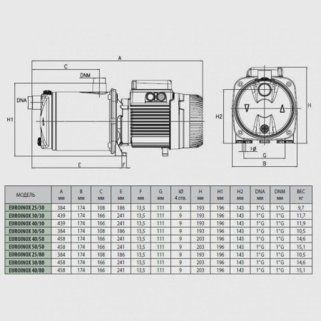 Центробежный насос DAB CP-G 100-5600/A/BAQE/37, 1D6311GGV, 1D6311GGB