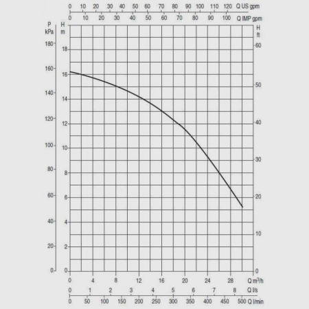 Насос для бассейна DAB Euroswim 150 T - IE3, 60179850