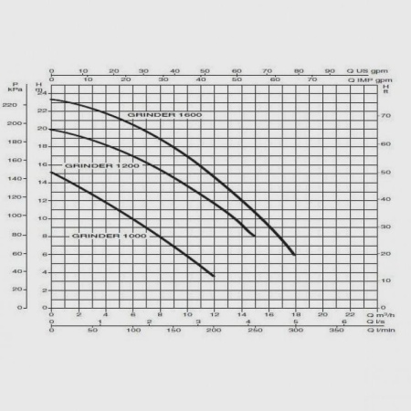 Фекальный насос DAB Grinder 1600 T, 60141588