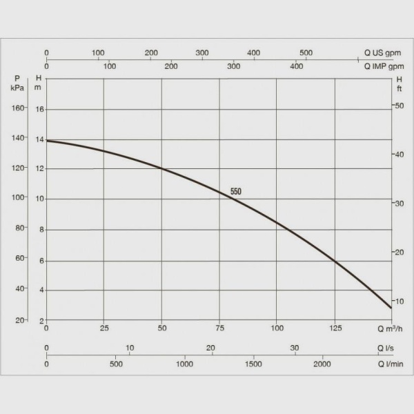 Насос для бассейна DAB Europro 550 T-BR, 60169143