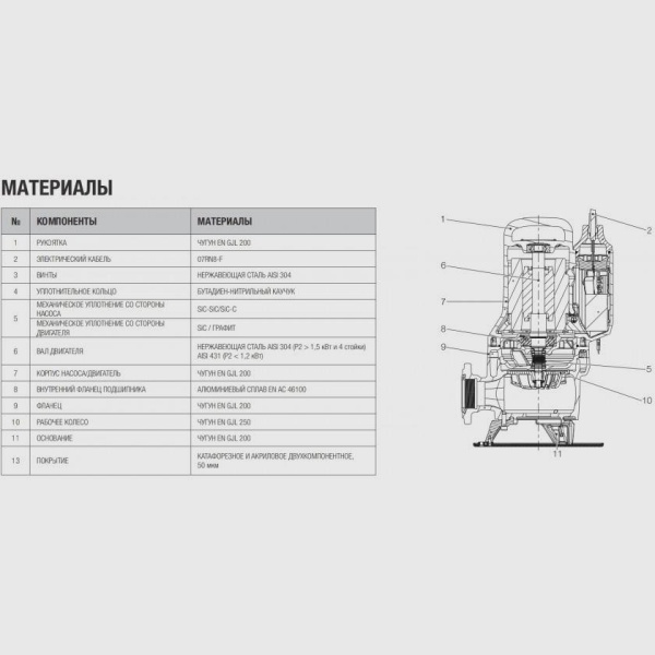 Фекальный насос DAB Feka FXV 20.07 TNA, 60191209