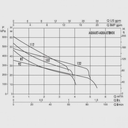 Насосная станция DAB AquaJet-Inox 92 M, 102655080H
