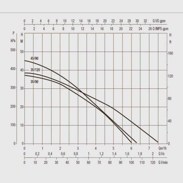 Колодезный насос DAB Dtron2 X 35/120, 60195257