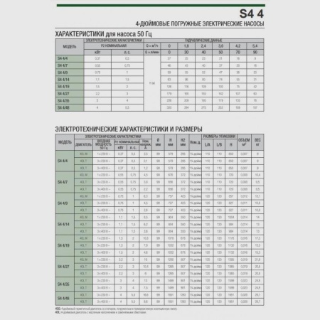 Погружной скважинный насос DAB S4 4/27 3HP M230/50 4OL, 60197437