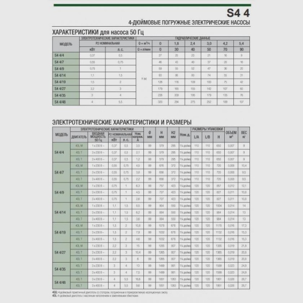 Погружной скважинный насос DAB S4 4/27 3HP M230/50 4OL, 60197437