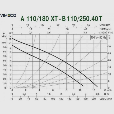 Погружной скважинный насос DAB S4 C 32 - T (4GG motor), 504103452