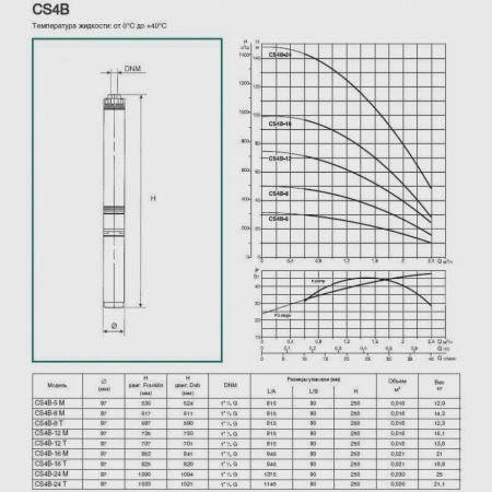Погружной скважинный насос DAB CS4B-16 M (4GG motor), 104100432