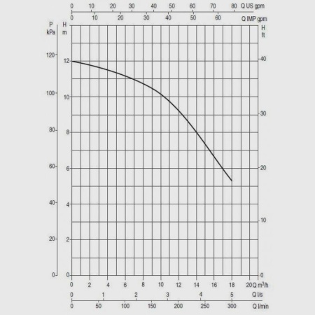 Насос для бассейна DAB Euroswim 50 M, 60118028