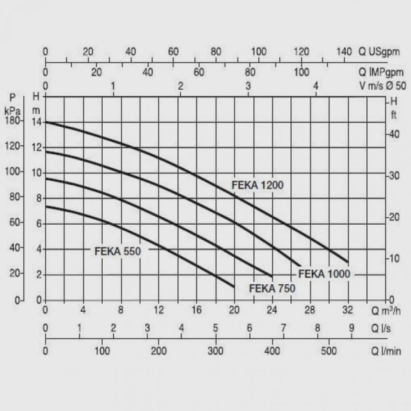 Фекальный насос DAB Feka VX 750 M-NA, 103045050