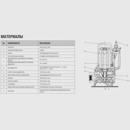 Фекальный насос DAB Grinder FX 15.07 TNA, 60191221