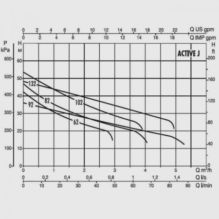Насосная станция DAB Active J 62 M, 102690000