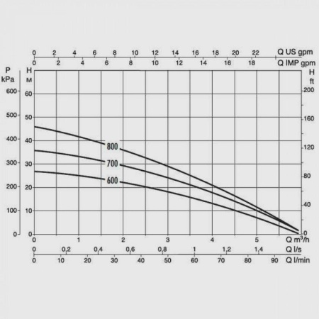 Колодезный насос DAB Diver 6 - 600 M-A, 60122630