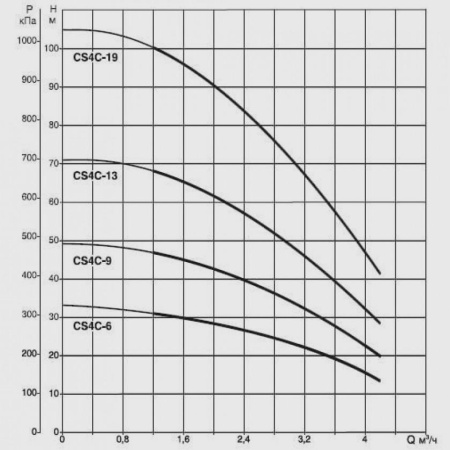 Погружной скважинный насос DAB CS4C-6 T (4GG motor), 104103402