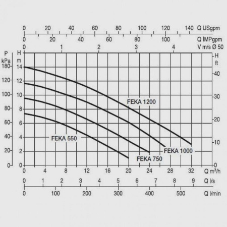 Фекальный насос DAB Feka VS 1200 M-A, 103040120, 103040120H