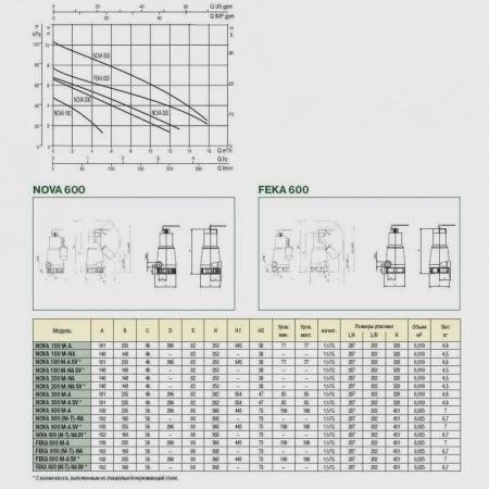 Фекальный насос DAB Feka 600 T-NA - SV, 60196308H, 103005824H, 60168405H