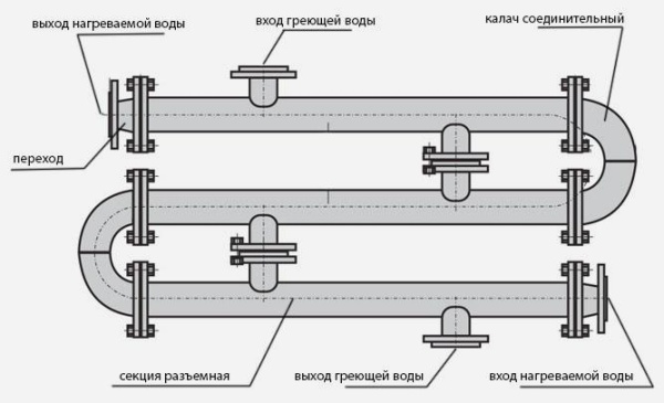 Водоводяной подогреватель ВВП 530-4000