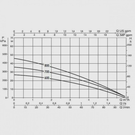 Колодезный насос DAB Diver 6 - 700 M-A, 60122631