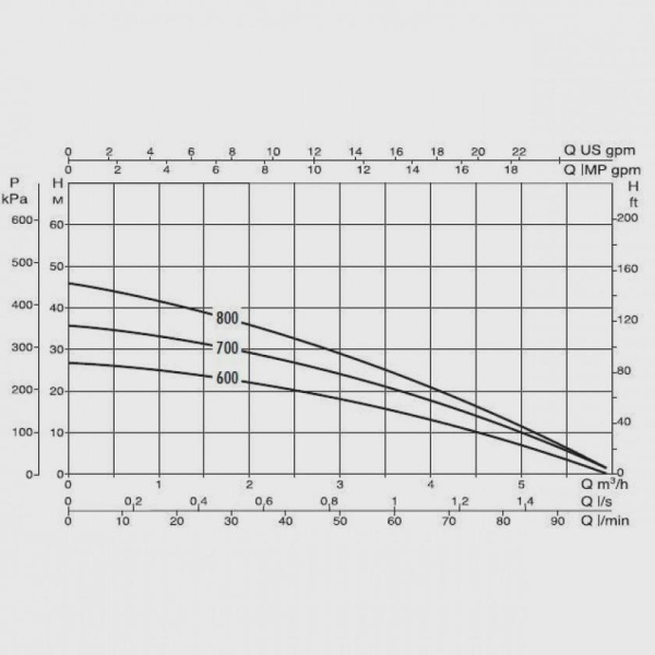 Колодезный насос DAB Diver 6 - 700 M-A, 60122631