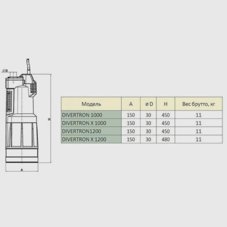 Колодезный насос DAB Divertron X 1200 M, 60122627