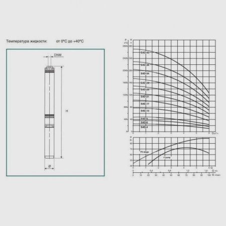 Погружной скважинный насос DAB S4 D 6 - M (4GG motor), 504100812