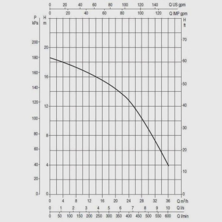 Насос для бассейна DAB Euroswim 200 M, 60118033