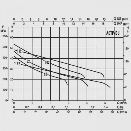 Насосная станция DAB Active J 132 M, 102690050