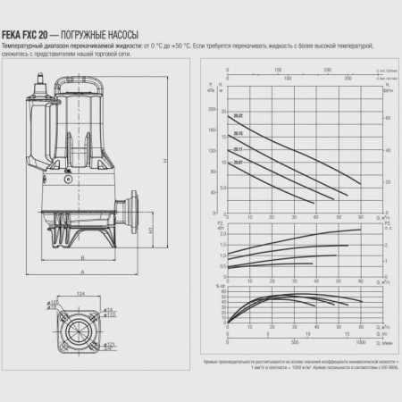 Фекальный насос DAB Feka FXC 20.15 TNA, 60191250