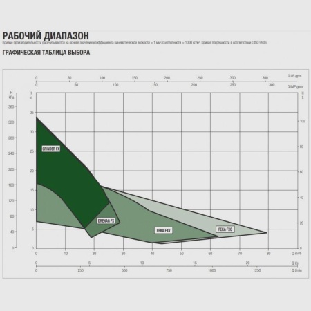 Фекальный насос DAB Feka FXC 20.11 MNA, 60191231