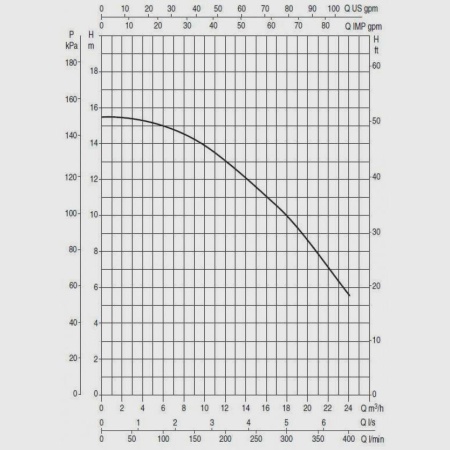 Насос для бассейна DAB Euroswim 100 M, 60118030