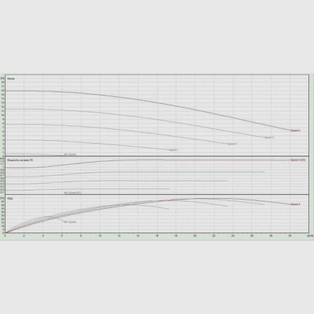 Насос для бассейна DAB E.Swim 150, 60194426