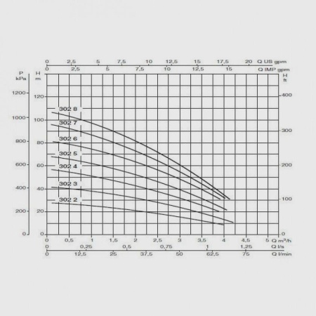 Погружной скважинный насос DAB Micra HS 302 - 5, 60141521