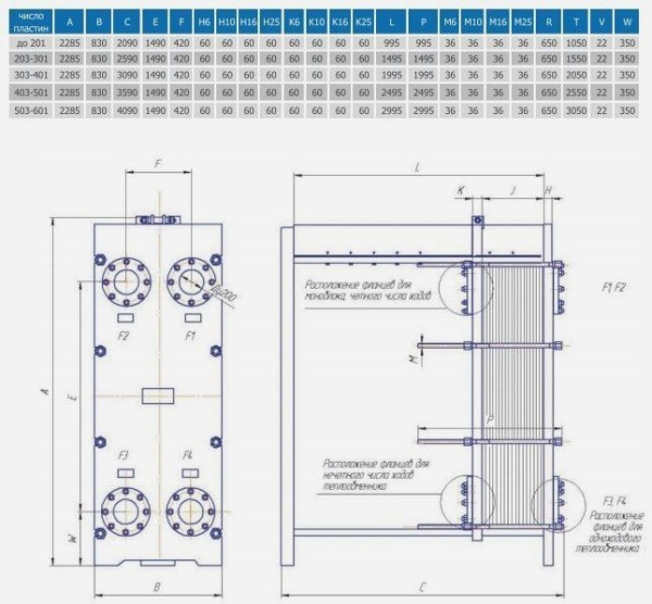 Разборный пластинчатый теплообменник Теплохит ТИ 337