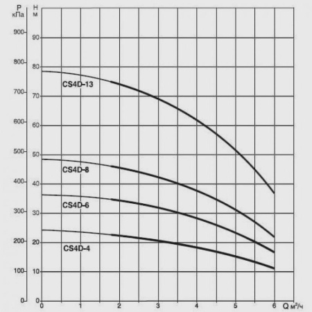 Погружной скважинный насос DAB CS4D-13 M (4GG motor), 104100832